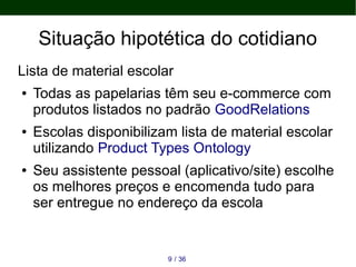 Situação hipotética do cotidiano
Lista de material escolar
● Todas as papelarias têm seu e-commerce com
produtos listados no padrão GoodRelations
● Escolas disponibilizam lista de material escolar
utilizando Product Types Ontology
● Seu assistente pessoal (aplicativo/site) escolhe
os melhores preços e encomenda tudo para
ser entregue no endereço da escola
369 /
 