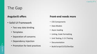 < w e b/ F ><web/F>
The Gap
AngularJS offers
• Solid UI Framework
• Two way data binding
• Templates
• Separation of concerns
• Dependency Injection
• Promotion for best practices
Front-end needs more
• CSS Components
• Data Models
• Async loading
• Linting, Code Formatting
• Unit Testing, E-2-E Testing
• Documentation
• Build Script/CI/CD/DevOps
 