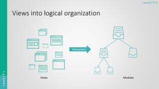< w e b/ F ><web/F>
Views into logical organization
Interpreted
Views Modules
 