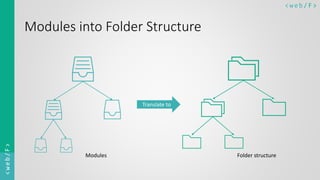 < w e b/ F ><web/F>
Modules into Folder Structure
Translate to
Folder structureModules
 