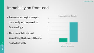 < w e b/ F ><web/F>
Immobility on front-end
• Presentation logic changes
drastically as compared to
Domain logic.
• Thus immobility is just
something that every UI code
has to live with. 0
2
4
6
8
10
12
Change rate
Presentation vs. Domain
Domain Presentation
 