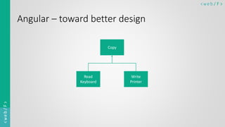 < w e b/ F ><web/F>
Angular – toward better design
Copy
Read
Keyboard
Write
Printer
 
