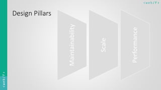 < w e b/ F ><web/F>
Design Pillars
Maintainability
Scale
Performance
 