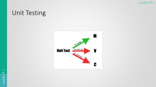 < w e b/ F ><web/F>
Unit Testing
 