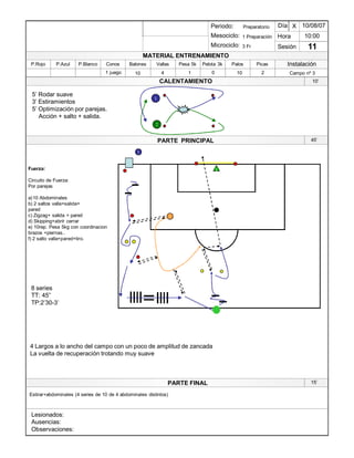 Lesionados:
Ausencias:
Observaciones:
PARTE PRINCIPAL
PARTE FINAL
Periodo:
Mesociclo:
Microciclo:
MATERIAL ENTRENAMIENTO
CALENTAMIENTO
PicasPalosPelota 3kPesa 5kVallasBalonesConosP.BlancoP.AzulP.Rojo
Sesión
Día
Hora
Instalación
10/08/07
10:00
11
Preparatorio
1 Preparación
3 Fr
1 juego 10 4 1 10 2
Fuerza:
Circuito de Fuerza:
Por parejas
a)10 Abdominales
b) 2 saltos valla+salida+
pared
c) Zigzag+ salida + pared
d) Skipping+abrir cerrar
e) 10rep. Pesa 5kg con coordinacion
brazos +piernas..
f) 2 salto valla+pared+tiro.
5¶ Rodar suave
3¶ Estiramientos
5¶ Optimización por parejas.
Acción + salto + salida.
8 series
TT: 45´
TP:2¶30-3¶
1
2
1
10¶
Estirar+abdominales (4 series de 10 de 4 abdominales distintos)
15¶
45¶
4 Largos a lo ancho del campo con un poco de amplitud de zancada
La vuelta de recuperación trotando muy suave
0 Campo nº 3
1
2
X
 