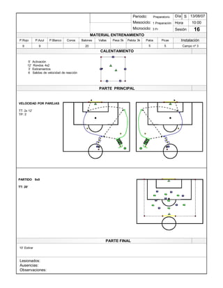 Lesionados:
Ausencias:
Observaciones:
PARTE PRINCIPAL
PARTE FINAL
Periodo:
Mesociclo:
Microciclo:
MATERIAL ENTRENAMIENTO
CALENTAMIENTO
PicasPalosPelota 3kPesa 5kVallasBalonesConosP.BlancoP.AzulP.Rojo
Sesión
Día
Hora
Instalación
2
1
1
2
1
1
5¶ Activación
12¶ Rondos 4x2
3¶ Estiramientos
6 Salidas de velocidad de reacción
1 3
4
2
1
2
4
13/08/07
10:00
16
Preparatorio
1 Preparación
3 Fr
Campo nº 3
S
VELOCIDAD POR PAREJAS
TT: 2x 12¶
TP: 3¶
1
1
1 1
1
2
2
2
2
1
1
1
1
22 2
PARTIDO 9x9
TT: 20¶
10¶ Estirar
55209 9
 