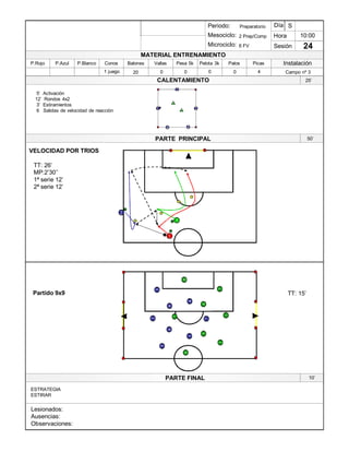 Lesionados:
Ausencias:
Observaciones:
PARTE PRINCIPAL
PARTE FINAL
Periodo:
Mesociclo:
Microciclo:
MATERIAL ENTRENAMIENTO
CALENTAMIENTO
PicasPalosPelota 3kPesa 5kVallasBalonesConosP.BlancoP.AzulP.Rojo
Sesión
Día
Hora
Instalación
10:00
24
Preparatorio
2 Prep/Comp
6 FV
S
1 juego 20 0 0 0 4 Campo nº 30
25¶
5¶ Activación
12¶ Rondos 4x2
3¶ Estiramientos
6 Salidas de velocidad de reacción 1 3
4
2
1
2
4
50¶
VELOCIDAD POR TRIOS
TT: 26¶
MP:2¶30¶¶
1ª serie 12¶
2ª serie 12¶
1
2
3
Partido 9x9 TT: 15¶
8
5
6
3
1
2
1
23
5
86
7
4
7
4
10¶
ESTRATEGIA
ESTIRAR
 