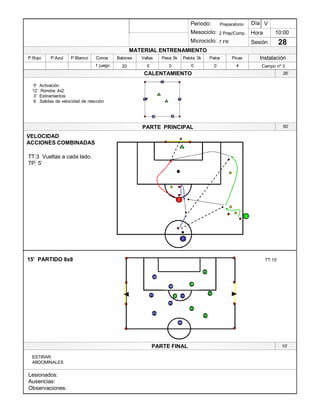 Lesionados:
Ausencias:
Observaciones:
PARTE PRINCIPAL
PARTE FINAL
Periodo:
Mesociclo:
Microciclo:
MATERIAL ENTRENAMIENTO
CALENTAMIENTO
PicasPalosPelota 3kPesa 5kVallasBalonesConosP.BlancoP.AzulP.Rojo
Sesión
Día
Hora
Instalación
15¶ PARTIDO 8x8
VELOCIDAD
ACCIONES COMBINADAS
TT:3 Vueltas a cada lado.
TP: 5¶
1
1
2
3
5
6
3
9
2
1
23
5
6
4
4
1
TT:15¶
10:00
28
Preparatorio
2 Prep/Comp.
7 FR
1 juego 20 0 0 0 4 Campo nº 30
V
5¶ Activación
12¶ Rondos 4x2
3¶ Estiramientos
6 Salidas de velocidad de reacción 1 3
4
2
1
2
4
ESTIRAR
ABDOMINALES
10¶
50¶
26¶
 