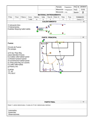 Lesionados:
Ausencias:
Observaciones:
PARTE PRINCIPAL
PARTE FINAL
Periodo:
Mesociclo:
Microciclo:
MATERIAL ENTRENAMIENTO
CALENTAMIENTO
PicasPalosPelota 3kPesa 5kVallasBalonesConosP.BlancoP.AzulP.Rojo
Sesión
Día
Hora
Instalación
26/08/07
10:00
2
Preparatorio
1 Preparación
1 FG
1 juego 10 6 2 4 7
Fuerza:
Circuito de Fuerza:
Por parejas
a)10 rep. Pesa 5Kg
pasos laterales+brazos
b) 2 saltos valla+salida+pared
c) Presión+presion+pared
d) Coordinación+salida+pared
e) 10rep,pesa 5kg con coordin.
f) 2 salto valla+salida
g) Pared y tiro
3¶ Activación libre
3¶ Estiramientos
6 salidas Skipping+salto+salida
1
1
6 series
TT: 45´
TP:2¶30-3¶
1
2
1
10¶
Rodar 5¶, estirar+abdominales ( 3 series de 15 de 4 abdominales distintos)
15¶
65¶
Campo nº 3
M
 