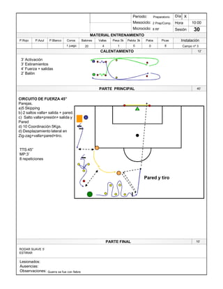 Lesionados:
Ausencias:
Observaciones:
PARTE PRINCIPAL
PARTE FINAL
Periodo:
Mesociclo:
Microciclo:
MATERIAL ENTRENAMIENTO
CALENTAMIENTO
PicasPalosPelota 3kPesa 5kVallasBalonesConosP.BlancoP.AzulP.Rojo
Sesión
Día
Hora
Instalación
10:00
30
Preparatorio
2 Prep/Comp.
8 RF
1 juego 20 4 1 0 8 Campo nº 30
X
1
1
3¶ Activación
3¶ Estiramientos
4¶ Fuerza + salidas
2¶ Balón
CIRCUITO DE FUERZA 45´
Parejas.
a)5 Skipping
b) 2 saltos valla+ salida + pared.
c) Salto valla+presión+ salida y
Pared
d) 10 Coordinación 5Kgs.
d) Desplazamiento lateral en
Zig-zag+valla+pared+tiro.
TTS:45´
MP:3¶
8 repeticiones
1
2
1
Pared y tiro
2
RODAR SUAVE 5¶
ESTIRAR
12¶
40¶
10¶
Guerra se fue con fiebre
 