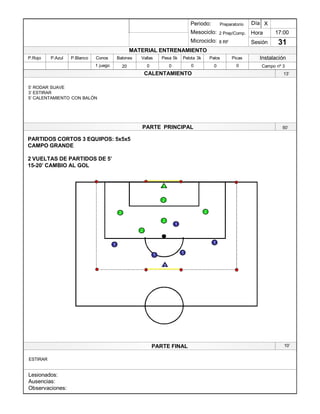 Lesionados:
Ausencias:
Observaciones:
PARTE PRINCIPAL
PARTE FINAL
Periodo:
Mesociclo:
Microciclo:
MATERIAL ENTRENAMIENTO
CALENTAMIENTO
PicasPalosPelota 3kPesa 5kVallasBalonesConosP.BlancoP.AzulP.Rojo
Sesión
Día
Hora
Instalación
17:00
31
Preparatorio
2 Prep/Comp.
8 RF
1 juego 20 0 0 0 0 Campo nº 30
X
PARTIDOS CORTOS 3 EQUIPOS: 5x5x5
CAMPO GRANDE
2 VUELTAS DE PARTIDOS DE 5¶
15-20¶ CAMBIO AL GOL
1
1
2
2
2
2
1
1
1
1 1
2
5¶ RODAR SUAVE
3¶ ESTIRAR
5¶ CALENTAMIENTO CON BALÓN
13¶
50¶
10¶
ESTIRAR
 