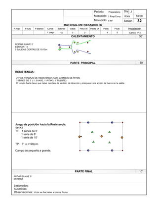 Lesionados:
Ausencias:
Observaciones:
PARTE PRINCIPAL
PARTE FINAL
Periodo:
Mesociclo:
Microciclo:
MATERIAL ENTRENAMIENTO
CALENTAMIENTO
PicasPalosPelota 3kPesa 5kVallasBalonesConosP.BlancoP.AzulP.Rojo
Sesión
Día
Hora
Instalación
10:00
32
RODAR SUAVE 5¶
ESTIRAR 3¶
5 SALIDAS CORTAS DE 10-15m
1
1
RESISTENCIA:
21 µ DE TRABAJO DE RESISTENCIA CON CAMBIOS DE RITMO
7SERIES DE 3¶ ( 1¶ SUAVE, 1¶ RITMO, 1¶ FUERTE)
El minuto fuerte tiene que haber cambios de sentido, de dirección y interponer una acción de fuerza en la salida
30¶
50¶
RODAR SUAVE 5¶
ESTIRAR
1 juego 10 0 0 4 0 Campo nº 3
Preparatorio
2 Prep/Comp.
8 RF
Juego de posición hacia la Resistencia.
4x4+3
TT: 1 series de 6¶
1 serie de 8¶
1 serie de 10¶
TP: 3¶ o <120p/m
Campo de pequeño a grande.
1
3
2
1 2
3
1 2
4
3
4
10¶
J
Víctor se fue haber al doctor Pruna
 