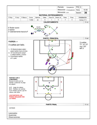 Lesionados:
Ausencias:
Observaciones:
PARTE PRINCIPAL
PARTE FINAL
Periodo:
Mesociclo:
Microciclo:
MATERIAL ENTRENAMIENTO
CALENTAMIENTO
PicasPalosPelota 3kPesa 5kVallasBalonesConosP.BlancoP.AzulP.Rojo
Sesión
Día
Hora
Instalación
FUERZA - r
3 vueltas
TT: 14´-15´
mp:1¶20´
MP:3¶
3 vueltas por lado.
1.- 10 Abdominales+valla+
pase+salida fuera el área
2.- 10 Coordinación pesa+
2 vallas+salida y centro
3.- Coord/skip+salida
al 1r palo
3
2
1
1
1
1
1
2
2
2
3
3 3
1
1
1
1
2
2
2 1
1 22
1
PARTIDO CON 4
COMODINES:
Buscar el centro por las
bandas y potenciar el juego
de cabeza.
A) 8¶ Juego de cabeza
B) 8¶ Partidos con centros
C)15¶ Partido normal y gol de
cabeza vale doble.
LOS PARTIDOS LOS
PODEIS REALIZAR POR
LA TARDE.
TT:10¶
3
3
3
3
10:30
36
3 Competición
9 Fr
X
5¶ Rodar suave
3¶ Estirar
3¶ Calentamiento hacia la F
1
2
Valla
Valla
Acción
de fuerza
ESTIRAR
TT:60¶
TT:15¶
1 juego 20 5 1 7 4 Campo nº 30
Competición
 