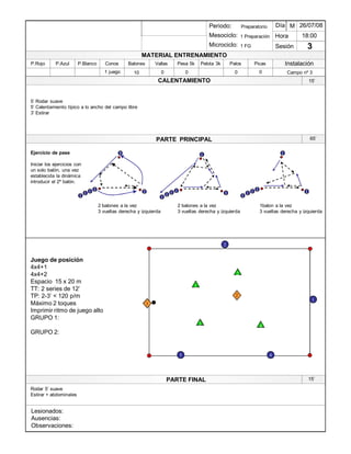 Lesionados:
Ausencias:
Observaciones:
PARTE PRINCIPAL
PARTE FINAL
Periodo:
Mesociclo:
Microciclo:
MATERIAL ENTRENAMIENTO
CALENTAMIENTO
PicasPalosPelota 3kPesa 5kVallasBalonesConosP.BlancoP.AzulP.Rojo
Sesión
Día
Hora
Instalación
26/07/08
18:00
3
Preparatorio
1 Preparación
1 FG
1 juego 10 0 0 0 0
1
1 1
3
2
1
1
1 1
1
1
1
1
1 1
1
1
1
2 balones a la vez
3 vueltas derecha y izquierda
1balon a la vez
3 vueltas derecha y izquierda
2 balones a la vez
3 vueltas derecha y izquierda
Ejercicio de pase
Iniciar los ejercicios con
un solo balón, una vez
establecida la dinámica
introducir el 2º balón.
5¶ Rodar suave
5¶ Calentamiento típico a lo ancho del campo libre
3¶ Estirar
15¶
65¶
1
3
2
1
2
3
1
4
4
2
Juego de posición
4x4+1
4x4+2
Espacio 15 x 20 m
TT: 2 series de 12¶
TP: 2-3¶ < 120 p/m
Máximo 2 toques
Imprimir ritmo de juego alto
GRUPO 1:
GRUPO 2:
Rodar 5¶ suave
Estirar + abdominales
15¶
Campo nº 3
M
 