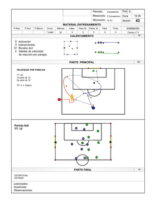 Lesionados:
Ausencias:
Observaciones:
PARTE PRINCIPAL
PARTE FINAL
Periodo:
Mesociclo:
Microciclo:
MATERIAL ENTRENAMIENTO
CALENTAMIENTO
PicasPalosPelota 3kPesa 5kVallasBalonesConosP.BlancoP.AzulP.Rojo
Sesión
Día
Hora
Instalación
1 juego 20 0 0 0 4 Campo nº 30
10:30
43
Competición
3 Competicion
10 FV
S
1
2
1
1
1
2
2
1 3
4
2
1
2
4
5¶ Activación
3¶ Estiramientos
12¶ Rondos 4x2
4 Salidas de velocidad
de reacción por parejas.
VELOCIDAD POR PAREJAS
TT: 24¶
1a serie de 12¶
2a serie de 10¶
TP: 4¶ ” 100p/m
Partido 8x8
TT: 12¶
8
56
3
1
12
5
86
4
49
9
7
7
10¶
60¶
10¶
ESTRATEGIA
ESTIRAR
 