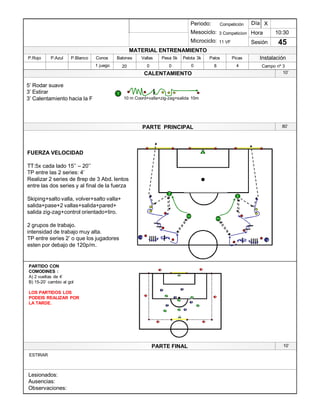 Lesionados:
Ausencias:
Observaciones:
PARTE PRINCIPAL
PARTE FINAL
Periodo:
Mesociclo:
Microciclo:
MATERIAL ENTRENAMIENTO
CALENTAMIENTO
PicasPalosPelota 3kPesa 5kVallasBalonesConosP.BlancoP.AzulP.Rojo
Sesión
Día
Hora
Instalación
10 m Coord+valla+zig-zag+salida 10m
1 juego 20 0 0 8 4 Campo nº 30
10:30
45
Competición
3 Competicion
11 VF
X
10¶
FUERZA VELOCIDAD
TT:5x cada lado 15¶¶ ± 20¶¶
TP entre las 2 series: 4¶
Realizar 2 series de 8rep de 3 Abd. lentos
entre las dos series y al final de la fuerza
Skiping+salto valla, volver+salto valla+
salida+pase+2 vallas+salida+pared+
salida zig-zag+control orientado+tiro.
2 grupos de trabajo.
intensidad de trabajo muy alta.
TP entre series 2¶ o que los jugadores
esten por debajo de 120p/m.
1
2
2
2
2
1
1
5¶ Rodar suave
3¶ Estirar
3¶ Calentamiento hacia la F
PARTIDO CON
COMODINES :
A) 2 vueltas de 4¶
B) 15-20¶ cambio al gol
LOS PARTIDOS LOS
PODEIS REALIZAR POR
LA TARDE.
1
1
1
1
2
2
2 1
1 22
1
3
3
3
3
3 3
2
1
80¶
10¶
ESTIRAR
1
 