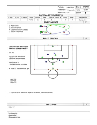 Lesionados:
Ausencias:
Observaciones:
PARTE PRINCIPAL
PARTE FINAL
Periodo:
Mesociclo:
Microciclo:
MATERIAL ENTRENAMIENTO
CALENTAMIENTO
PicasPalosPelota 3kPesa 5kVallasBalonesConosP.BlancoP.AzulP.Rojo
Sesión
Día
Hora
Instalación
27/07/07
18:00
5
Preparatorio
1 Preparación
1 FG
Competición: 3 Equipos
Partidos cortos 6x6x6 8¶
TT: 45¶
Equipo que descansa:
Estirar + abdominales
Partidos de 8¶
Contabilizar las victorias
Al final 20¶ de cambio al gol
1
1
1
1
1
1
2
2
2
2
2
1
1
1
3¶ Activación
3¶ Estiramientos
4¶ Coordinación + salidas
2¶ Tocar balon libre
1 juego 10 0 0 0 2
12¶
45¶
10¶
EQUIPO A:
EQUIPO B:
EQUIPO C:
4 Largos de 50-60 metros con amplituid de zancada, volver recuperando.
Estirar 10¶
Campo nº 3
X
 
