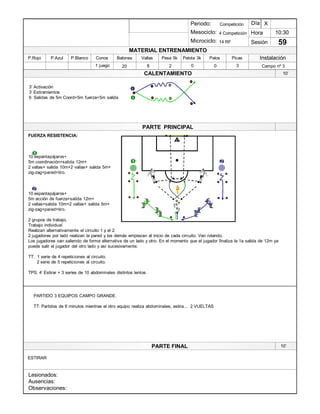 Lesionados:
Ausencias:
Observaciones:
PARTE PRINCIPAL
PARTE FINAL
Periodo:
Mesociclo:
Microciclo:
MATERIAL ENTRENAMIENTO
CALENTAMIENTO
PicasPalosPelota 3kPesa 5kVallasBalonesConosP.BlancoP.AzulP.Rojo
Sesión
Día
Hora
Instalación
1 juego 20 8 2 0 3 Campo nº 30
10:30
59
Competición
4 Competición
14 RF
X
10¶
ESTIRAR
10¶
3¶ Activación
3¶ Estiramientos
6 Salidas de 5m Coord+5m fuerza+5m salida
1
1
FUERZA RESISTENCIA:
10 espantapájaros+
5m coordinación+salida 12m+
2 vallas+ salida 10m+2 vallas+ salida 5m+
zig-zag+pared+tiro.
10 espantapájaros+
5m acción de fuerza+salida 12m+
2 vallas+salida 10m+2 vallas+ salida 5m+
zig-zag+pared+tiro.
2 grupos de trabajo.
Trabajo individual
Realizan alternativamente el circuito 1 y el 2.
2 jugadores por lado realizan la pared y los demás empiezan al inicio de cada circuito. Van rotando.
Los jugadores van saliendo de forma alternativa de un lado y otro. En el momento que el jugador finaliza la 1a salida de 12m ya
puede salir el jugador del otro lado y así sucesivamente.
TT: 1 serie de 4 repeticiones al circuito.
2 serie de 5 repeticiones al circuito.
TPS: 4¶ Estirar + 3 series de 10 abdominales distintos lentos.
1
2
P
1
2
PARTIDO 3 EQUIPOS CAMPO GRANDE.
TT: Partidos de 6 minutos mientras el otro equipo realiza abdominales, estira... 2 VUELTAS
 