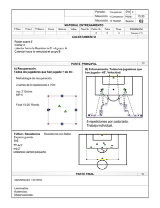 Lesionados:
Ausencias:
Observaciones:
PARTE PRINCIPAL
PARTE FINAL
Periodo:
Mesociclo:
Microciclo:
MATERIAL ENTRENAMIENTO
CALENTAMIENTO
PicasPalosPelota 3kPesa 5kVallasBalonesConosP.BlancoP.AzulP.Rojo
Sesión
Día
Hora
Instalación
0
10:30
62
Competición
4 Competición
15 TRANSF
L
15¶
ABDOMINALES + ESTIRAR
B) Entrenamiento. Todos los jugadores que
han jugado - 45¶. Velocidad.
A) Recuperación.
Todos los jugadores que han jugado + de 45¶.
Metodología de recuperación.
2 series de 6 repeticiones x 70m
mp: 2¶ Estirar.
MP:4¶
Final 15-20¶ Rondo
1 3
4
2
1
2
Fútbol - Resistencia
Espacio grande.
5x5
TT:4x5¶
mp:2¶
Distancia: campo pequeño.
1
1
1 21
3
1
3
2
4
4
Resistencia con Balón
70¶
Rodar suave 5¶
Estirar 3¶
calentar hacia la Resistencia 6¶ el grupo A
Calentar hacia la velocidad el grupo B
0 3 Campo nº 3
5 repeticiones por cada lado.
Trabajo individual.
1
2
1
4
3
 