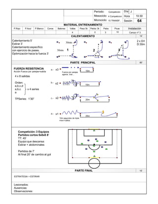 Lesionados:
Ausencias:
Observaciones:
PARTE PRINCIPAL
PARTE FINAL
Periodo:
Mesociclo:
Microciclo:
MATERIAL ENTRENAMIENTO
CALENTAMIENTO
PicasPalosPelota 3kPesa 5kVallasBalonesConosP.BlancoP.AzulP.Rojo
Sesión
Día
Hora
Instalación
0
10:30
64
Competición
4 Competicion
15 TRANSF.
J
15¶
ESTRATEGIA + ESTIRAR
FUERZA RESISTENCIA
Acción Fuerza por parejas+salida 10m
15m
20m
25m
x3
x2
x2
x1
4 x 8 salidas
Orden:
a,b,c,d
a,b,c x 4 series
a
TPSeries: 1¶30´
Campo nº 310
Competición: 3 Equipos
Partidos cortos 6x6x6 8¶
TT: 45¶
Equipo que descansa:
Estirar + abdominales
Partidos de 7¶
Al final 20¶ de cambio al gol
1
1
1
1
1
1
2
2
2
2
2 1
80¶
14¶
Fuerza por parejas
agarrar, tirar...
a.-
b.-
c.-
d.-
10m segundos de triple
max.4 saltos.
Calentamiento 5¶
Estirar 3¶
Calentamiento específico
con ejercicio de pases.
Optimización hacia la fuerza 3¶
221 2
34
1
34
30mts
30mts
1 3
1
34
2
2 x D/I
D:30m
34
 