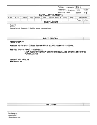 Lesionados:
Ausencias:
Observaciones:
PARTE PRINCIPAL
PARTE FINAL
Periodo:
Mesociclo:
Microciclo:
MATERIAL ENTRENAMIENTO
CALENTAMIENTO
PicasPalosPelota 3kPesa 5kVallasBalonesConosP.BlancoP.AzulP.Rojo
Sesión
Día
Hora
Instalación
Parque Cervantes
Rodar 10¶
Estirar 5¶
Calentar hacia la Resistencia 6¶. Mobilidad articular y acceleraciones.
RESISTENCIA 21¶
7 SERIES DE 3¶ CO0N CAMBIOS DE RITMO DE 1¶ SUAVE, 1¶ RITMO Y 1¶ FUERTE.
TODO EL GRUPO. TRABAJO INDIVIDUAL.
CADA JUGADOR CORRE A SU RITMO PROCURANDO EXIGIRSE SEGÚN SUS
POSIBILIDADES.
ESTIRAR POR PAREJAS
ABDOMINALES
10:30
66
Competición
4 Competicion
16 FR
L
 