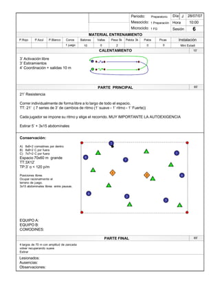 Lesionados:
Ausencias:
Observaciones:
PARTE PRINCIPAL
PARTE FINAL
Periodo:
Mesociclo:
Microciclo:
MATERIAL ENTRENAMIENTO
CALENTAMIENTO
PicasPalosPelota 3kPesa 5kVallasBalonesConosP.BlancoP.AzulP.Rojo
Sesión
Día
Hora
Instalación
28/07/07
10:00
6
Preparatorio
1 Preparación
1 FG
1 juego 10 0 2 0 0
3¶ Activación libre
3¶ Estiramientos
4¶ Coordinación + salidas 10 m
21¶ Resistencia
Correr individualmente de forma libre a lo largo de todo el espacio.
TT: 21¶ ( 7 series de 3¶ de cambios de ritmo (1¶ suave - 1¶ ritmo - 1¶ Fuerte))
Cada jugador se impone su ritmo y elige el recorrido. MUY IMPORTANTE LA AUTOEXIGENCIA
Estirar 5¶ + 3x15 abdominales
1
1
10¶
65¶
Conservación:
A) 8x8+2 comodines por dentro
B) 8x8+2 C por fuera
C) 7x7+2 C por fuera
Espacio 70x60 m grande
TT:3X12¶
TP:3¶ o < 120 p/m
Posiciones libres
Ocupar racionalmente el
terreno de juego.
3x15 abdominales libres entre pausas.
EQUIPO A:
EQUIPO B:
COMODINES:
1
3
2
1
2
4
5
6
4
5
6
2
1
7
8
7
8
7
4 largos de 70 m con amplitud de zancada
volver recuperando suave
Estirar
65¶
Mini Estadi
J
 