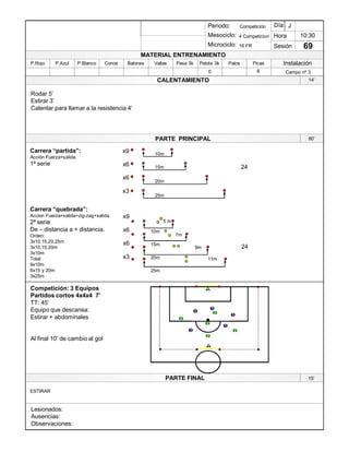 Lesionados:
Ausencias:
Observaciones:
PARTE PRINCIPAL
PARTE FINAL
Periodo:
Mesociclo:
Microciclo:
MATERIAL ENTRENAMIENTO
CALENTAMIENTO
PicasPalosPelota 3kPesa 5kVallasBalonesConosP.BlancoP.AzulP.Rojo
Sesión
Día
Hora
Instalación
0
10:30
69
Competición
4 Competicion
16 FR
J
15¶
ESTIRAR
Carrera ³partida´:
Acción Fuerza+salida
1ª serie
Carrera ³quebrada´:
Accion Fuerza+salida+zig-zag+salida
2ª serie
De ± distancia a + distancia.
Orden:
3x10,15,20,25m
3x10,15,20m
3x10m
Total:
9x10m
6x15 y 20m
3x25m
10m
15m
20m
25m
15m
7m
20m
9m
25m
11m
10m
5 m
x9
x6
x6
x3
x9
x6
x6
x3
24
24
Campo nº 3
Rodar 5¶
Estirar 3¶
Calentar para llamar a la resistencia 4¶
8
1
1
1
1
1
1
2
2
2
2
2 1
80¶
14¶
Competición: 3 Equipos
Partidos cortos 4x4x4 7¶
TT: 45¶
Equipo que descansa:
Estirar + abdominales
Al final 10¶ de cambio al gol
 