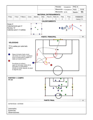Lesionados:
Ausencias:
Observaciones:
PARTE PRINCIPAL
PARTE FINAL
Periodo:
Mesociclo:
Microciclo:
MATERIAL ENTRENAMIENTO
CALENTAMIENTO
PicasPalosPelota 3kPesa 5kVallasBalonesConosP.BlancoP.AzulP.Rojo
Sesión
Día
Hora
Instalación
0
10:30
71
Competición
4 Competicion
16 FR.
S
15¶
ESTRATEGIA + ESTIRAR
Rodar 5¶
Calentamiento gen 3¶
Rondos 10¶
Calentar para V. 5 salidas
Campo nº 3
VELOCIDAD
TT:3 vueltas por cada lado
MP:4¶
PARTIDO ½ CAMPO
TT:15¶
8
56
3
1
12
5
864
49
9
7
7
60¶
52
1
1
2
1 Saque de banda fuerte al pie+
solo entrar en el campo y quedarse
junto a la linea+pase a jugador 2+
salida por banda+centro.
Se anticipa la muñeco+
jugar de cara+pasar detras de la
pica+pase en profundidad+
entrada al remate después de pasar
la segunda pica.
2
11 3
4
2
1
2
4
3
 