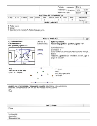 Lesionados:
Ausencias:
Observaciones:
PARTE PRINCIPAL
PARTE FINAL
Periodo:
Mesociclo:
Microciclo:
MATERIAL ENTRENAMIENTO
CALENTAMIENTO
PicasPalosPelota 3kPesa 5kVallasBalonesConosP.BlancoP.AzulP.Rojo
Sesión
Día
Hora
Instalación
0
10:30
72
Competición
5 Competicion
17 Fv.
L
Campo nº 30503
5¶ Rodar suave
3¶ Estirar
4¶ Calentamiento hacia la R. Todo el equipo junto.
60¶
A) Entrenamiento.
A.1) Resistencia
Los que han jugado - 45¶.
2ª Serie 8¶
Estiramientos.
Rápido
Lento
A.2)
JUEGO DE POSICIÓN
4x4+3 a 2 toques.
3
2
1
2
3
1 2
4
5
5
TT:2x10¶
mp:3¶
D: Campo pequeño.
3x15 abd.
50m
40m
30m
B) Recuperación.
Todos los jugadores que han jugado +45¶.
Carrera continua:
2 series de 8¶
Cada vuelta suave realizar una diagonal al 60-70%
Estirar
Todos los jugadores que esten bien pueden jugar el
juego de posición.
Estirar
ACABAR CON 4 PARTIDOS DE 4¶ CON CAMPO PEQUEÑO. EQUIPOS DE 3 O 4 JUGADORES.
SOLO LOS JUGADORES QUE HAN JUGADO MUY POCO O NO HAN JUGADO.
TT:4¶
TPs:2¶
12¶
 