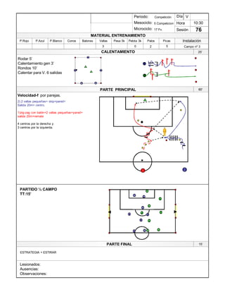Lesionados:
Ausencias:
Observaciones:
PARTE PRINCIPAL
PARTE FINAL
Periodo:
Mesociclo:
Microciclo:
MATERIAL ENTRENAMIENTO
CALENTAMIENTO
PicasPalosPelota 3kPesa 5kVallasBalonesConosP.BlancoP.AzulP.Rojo
Sesión
Día
Hora
Instalación
0
10:30
76
Competición
5 Competicion
17 Fv.
V
Campo nº 3523
Velocidad-f por parejas.
2) 2 vallas pequeñas+ skip+pared+
Salida 20m+ centro.
1)zig-zag con balón+2 vallas pequeñas+pared+
salida 20m+remate
4 centros por la derecha y
3 centros por la izquierda.
1
1 2
60¶60¶
25¶
Rodar 5¶
Calentamiento gen 3¶
Rondos 10¶
Calentar para V. 6 salidas
1
1 3
4
2
1
2
4
2
15¶
ESTRATEGIA + ESTIRAR
PARTIDO ½ CAMPO
TT:15¶
8
56
3
1
12
5
864
49
9
7
7
 