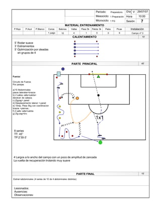 Lesionados:
Ausencias:
Observaciones:
PARTE PRINCIPAL
PARTE FINAL
Periodo:
Mesociclo:
Microciclo:
MATERIAL ENTRENAMIENTO
CALENTAMIENTO
PicasPalosPelota 3kPesa 5kVallasBalonesConosP.BlancoP.AzulP.Rojo
Sesión
Día
Hora
Instalación
29/07/07
10:00
7
Preparatorio
1 Preparación
1 FG
1 juego 10 4 1 0 6
Fuerza:
Circuito de Fuerza:
Por parejas
a)10 Abdominales
pasos laterales+brazos
b) 2 saltos valla+salida+
devolver de cabeza.
c) Zigzag+ pared
d) Desplazamiento lateral + pared
e) 10rep. Pesa 5kg con coordinacion
brazos +piernas..
f) 2 salto valla+salida
g) Zig-zag+tiro
5¶ Rodar suave
3¶ Estiramientos
5¶ Optimización por oleadas
en grupos de 4
8 series
TT: 45´
TP:2¶30-3¶
1
2
1
10¶
Estirar+abdominales (4 series de 10 de 4 abdominales distintos)
15¶
45¶
4 Largos a lo ancho del campo con un poco de amplitud de zancada
La vuelta de recuperación trotando muy suave
1
1
1
1
0 Campo nº 3
V
1x1
 