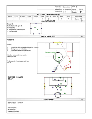 Lesionados:
Ausencias:
Observaciones:
PARTE PRINCIPAL
PARTE FINAL
Periodo:
Mesociclo:
Microciclo:
MATERIAL ENTRENAMIENTO
CALENTAMIENTO
PicasPalosPelota 3kPesa 5kVallasBalonesConosP.BlancoP.AzulP.Rojo
Sesión
Día
Hora
Instalación
0
10:30
81
Competición
5 Competición
17 Vf
S
Campo nº 3270
60¶60¶
25¶
Rodar 5¶
Calentamiento gen 3¶
Rondos 10¶
5¶ Juegos de persecución
2¶ Tocar balón
1 3
4
2
1
2
4
15¶
ESTRATEGIA + ESTIRAR
PARTIDO ½ CAMPO
TT:15¶
8
56
3
1
12
5
864
49
9
7
7
VELOCIDAD
Por trios.
1) Zigzag con balón + pase a 2+salida+tiro o centro
2) Skiping+pase en profundidad
3) Finta+valla pequeña+jugar de cara
Velocidad de ejecución muy rapido.
Trabajo por trios.
TT: 2 series de 5 vueltas por cada lado.
TPS: 5¶
1
Rechaze o remate.
2
1
3
Tiro o centro
 