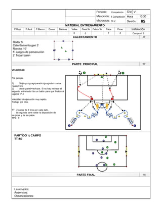 Lesionados:
Ausencias:
Observaciones:
PARTE PRINCIPAL
PARTE FINAL
Periodo:
Mesociclo:
Microciclo:
MATERIAL ENTRENAMIENTO
CALENTAMIENTO
PicasPalosPelota 3kPesa 5kVallasBalonesConosP.BlancoP.AzulP.Rojo
Sesión
Día
Hora
Instalación
0
10:30
85
Competición
5 Competición
19 V
V
Campo nº 3270
25¶
Rodar 5¶
Calentamiento gen 3¶
Rondos 10¶
5¶ Juegos de persecución
2¶ Tocar balón
1 3
4
2
1
2
4
15¶
PARTIDO ½ CAMPO
TT:15¶
8
56
3
1
12
5
864
49
9
7
7
VELOCIDAD
Por parejas.
1) Skiping+zigzag+pared+zigzag+abrir cerrar
+pared+tiro
2) doble pared+rechaze. Si no hay rechaze el
segundo entrenador tira un balón para que finalize el
jugador nº 2
Velocidad de ejecución muy rapido.
Trabajo por trios.
TT: 2 series de 6 tiros por cada lado.
la segunda serie variar la disposición de
las picas y de los palos.
TPS: 5¶
1
1
2
1
2
T T
60¶
 