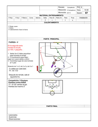 Lesionados:
Ausencias:
Observaciones:
PARTE PRINCIPAL
PARTE FINAL
Periodo:
Mesociclo:
Microciclo:
MATERIAL ENTRENAMIENTO
CALENTAMIENTO
PicasPalosPelota 3kPesa 5kVallasBalonesConosP.BlancoP.AzulP.Rojo
Sesión
Día
Hora
Instalación
10:30
87
Competición
5 Competicion
20 f V
X
FUERZA - V
3 vueltas por cada lado
TT: 19´-115´
Después de remate, sale el
siguiente trio.
En la segunda serie
montar el circuito
un 15% + pequeño.
1 Salida 3m+2 Vallas pequeñas+
pase+entrada al remate.
2.- 5 Coordinación pesa 5kgs+
jugar con nueve+salida y centro
3.- Coord/skip+jugar de cara+entrada
al 1r palo
Rotación de 1 a 2, de 2 a 3 y de 3 a 1
3
1
1
1
1
1
3
3 3
2
2
2
2
Competición: 3 Equipos
Partidos cortos 6x6x6
TT: 15¶-20¶ cambio al gol.
Partidos de maximo 3¶
1
1
1
1 1
12
2
2
2
2 1
7 42 1
5¶ Rodar suave
3¶ Estira
4¶ Calentamiento hacia la fuerza
 