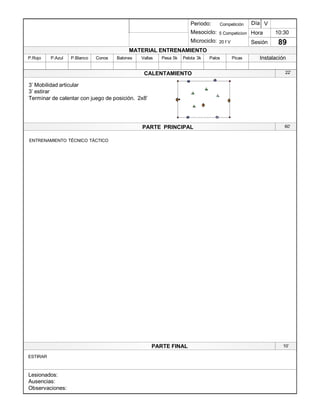 Lesionados:
Ausencias:
Observaciones:
PARTE PRINCIPAL
PARTE FINAL
Periodo:
Mesociclo:
Microciclo:
MATERIAL ENTRENAMIENTO
CALENTAMIENTO
PicasPalosPelota 3kPesa 5kVallasBalonesConosP.BlancoP.AzulP.Rojo
Sesión
Día
Hora
Instalación
10:30
89
Competición
5 Competicion
20 f V
V
60¶
3¶ Mobilidad articular
3¶ estirar
Terminar de calentar con juego de posición. 2x8¶
ESTIRAR
10¶
ENTRENAMIENTO TÉCNICO TÁCTICO
3
2
1
2
3
1 2
4
1
4
3
22¶
 