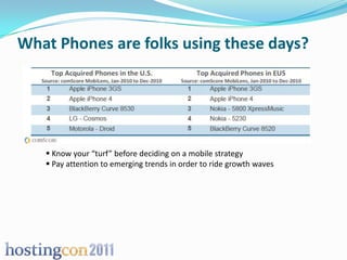 What Phones are folks using these days?




    Know your “turf” before deciding on a mobile strategy
    Pay attention to emerging trends in order to ride growth waves
 