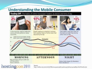Understanding the Mobile Consumer




             Source:
             http://online.wsj.com/article/SB10001424052748703326204575616310040096840.html?mod=e2tw
 