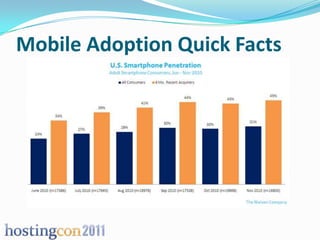 Mobile Adoption Quick Facts
 