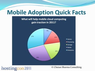 Mobile Adoption Quick Facts




               © Chetan Sharma Consulting
 
