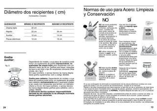 Diâmetro dos recipientes ( cm)
Consoante o moselo:
QUEIMADOR MÍNIMO Ø RECIPIENTE MÁXIMO Ø RECIPIENTE
Chama tripla: 22 cm
Rápido: 22 cm 26 cm
Auxiliar: 12 cm 14 cm
Placas eléctricas: 14 cm 18 cm
Dependendo do modelo, a sua placa de cozedura pode
incluir um suplemento de grelha imprescindível, no
queimador de chama tripla para recipientes com um
diâmetro maior de 26 cm, grelhas para assar, caçarolas
de barro e em todo o tipo de recipientes côncavos (Wok
chinês, etc.) fig 2.
Em caso contrário, o serviço técnico da marca dispõe
desta grelha suplementar, com o código 363300.
Grelha para cafeteira: Dependendo do modelo, a sua
placa de cozedura pode incluir um suplemento de grelha
para cafeteira, exclusivamente para o queimador auxiliar,
a ser usado com recipientes que tenham um diâmetro
inferior a 10 cm. Em caso contrário, o serviço técnico
da marca dispõe destas grelhas para cafeteira, com o
código 184200.
O fabricante declina qualquer responsabilidade
derivada da não utilização ou da utilização incorrecta
destas grelhas adicionais.
Grelha
auxiliar:
24
fig. 2.
Normas de uso para Acero: Limpieza
y Conservación
Si su uso prolongado ha eliminado el revestimiento de las placas eléctricas rocíelas con unas
gotas de aceite o con otro producto de mantenimiento, usuales en el mercado.
Debido a las altas temperaturas que debe soportar la tapa del aro de su quemador de triple llama
y las zonas de acero inoxidable como: aros de las placas, graseras, contorno quemadores, etc....
con el tiempo llegan a decolorarse es NORMAL, límpielas después de cada uso y con un producto
apropiado para acero inoxidable.
Después de lavar las parrillas séquelas completamente antes de volver a cocinar con ellas. La
presencia de gotas de agua o zonas húmedas al comienzo de la cocción puede ocasionar
eventuales puntos de deterioro del esmalte.
Si las parrillas de su placa de cocción dispone de unos tacos de goma, tenga cuidado cuando
los limpie, estos podrían soltarse quedando la parrilla desprotejida y rallar la placa de cocción.
El limpiador de inoxidable no se debe utilizar en la zona alrededor de los mandos. Las indicaciones
(serigrafía) se pueden borrar.
NO use nunca productos
abrasivos, objetos
cortantes, estropajos de
acero, cuchillos etc...
para quitar restos de
comida endurecidos en
la placa de cocción,
parrillas, quemadores ni
en placas electricas.
Si su placa de cocción,
posee un panel de cristal
o de aluminio, No utilice
un cuchillo, rasqueta o
similar para limpiar la
unión con el metal.
NO utilice máquinas de
limpian a vapor en la
placa de cocción, podría
dañarla
NO deje líquidos ácidos
(zumos de limón, vinagre,
etc..)sobre la placa de
cocción.
Evite en lo posible el
contacto de sal con la
superficie de la placa
eléctrica.
Una vez frio el aparato
utilice una esponja, agua
y jabón.
Quite todo el líquido
desbordado al instante,
se ahorrará esfuerzos
innecesarios.
Para mantener limpios
los quemadores y las
parrillas deben limpiarse
periódicamente
sumergiendolos en agua
jabonosa y frotandolos
con un cepillo no metálico
con el fin de que agujeros
y ranuras estén
perfectamente libres para
proporcionar una llama
correcta. Seque las tapas
de los quemadores y
parrillas siempre que se
hayan mojado.
Después de la limpieza
y secado de
quemadores, asegúrese
de que las tapas estén
bien colocadas sobre el
difusor de llama del
quemador
NO SÍ
13
 
