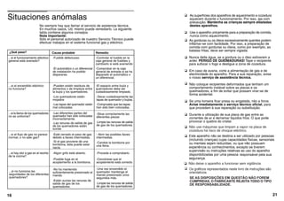 Situaciones anómalas
...si el funcionamiento eléctrico
general está averiado?
-Fusible defectuoso -Controlar el fusible en la
caja general de fusibles y
cambiarlo si está averiando
-El automático o un diferencial
de instalación ha podido
dispararse.
-Comprobar en la caja
general de entrada si se ha
disparado el automático o
un diferencial.
...si el encendido eléctrico
no funciona?
-Pueden existir residuos de
alimentos o de limpieza entre
la bujía y los quemadores.
-Los quemadores están
mojados
-Secar cuidadosamente las
tapas de quemador y bujías.
-Compruebe que las tapas
han sido bien colocadas.
-Las tapas del quemador están
mal colocadas.
...si la llama de los quemadores
no es uniforme?
-Las diferentes partes del
quemador han sido colocadas
incorrectamente.
-Las ranuras de salida de gas
de los quemadores están
sucias
-Situe correctamente las
diferentes piezas
-Limpie las ranuras de salida
de gas de los quemadores.
...si el flujo de gas no parece
normal, o no sale gas?
-Esté cerrado el paso de gas
debido a llaves intermedias.
-Si el gas proviene de una
bombona, ésta puede estar
vacía.
- Abrir las posibles llaves
intermedias.
-Cambie la bombona por
una llena.
...si hay olor a gas en el recinto
de la cocina?
-Algún grifo está abierto.
-Posible fuga en el
acoplamiento a la bombona.
-Proceda a comprobarlo.
-Cerciórese que el
acoplamiento está correcto.
¿Qué pasa? Causa probable Remedio
-El espacio entre bujía y
quemadores debe ser
cuidadosamente limpiado.
No siempre hay que llamar al servicio de asistencia técnica.
En muchos casos, Ud. mismo puede remediarlo. La siguiente
tabla contiene algunos consejos.
Nota importante:
Sólo el personal autorizado de nuestro Servicio Técnico puede
efectuar trabajos en el sistema funcional gas y eléctrico.
...si no funciona las
seguridades de los diferentes
quemadores?
-No ha mantenido
suficientemente presionado el
mando
-Están sucias las ranuras de
salida de gas de los
quemadores.
-Una vez encendido el
quemador mantenga el
mando presionado unos
segundos más.
-Limpie las ranuras de salida
de gas de los quemadores.
16
As gorduras ou os óleos excessivamente quentes podem
inflamar-se com facilidade. Por isso, a preparação de
comida com gorduras ou óleos, como por exemplo, as
batatas fritas, deve ser sempre vigiada.
Nunca deite água, se a gordura ou o óleo estiverem a
arder. PERIGO DE QUEIMADURAS! Tape o recipiente
para sufocar o fogo e desligue a zona de cozedura.
Em caso de avaria, corte a alimentação de gás e de
electricidade do aparelho. Para a sua reparação, avise
o nosso serviço de assistência técnica.
Não coloque recipientes deformados que tenham um
comportamento instável sobre as placas e os
queimadores, a fim de evitar que possam virar-se de
forma acidental.
Se uma torneira ficar presa ou engatada, não a force.
Avise imediatamente o serviço técnico oficial, para
que procedam à sua reparação ou substituição.
Durante a utilização de sua placa de gas entre as
correntes de ar e derramar liquidos frios. O que pode
provocar o quebra do cristal.
21
Não use máquinas que limpam a vapor na placa de
cozedura há risco de choque eléctrico.
Os gráficos representados neste livro de instruções são
orientativos.
SE AS DISPOSIÇÕES EM QUESTÃO NÃO FOREM
CUMPRIDAS, O FABRICANTE REJEITA TODO O TIPO
DE RESPONSABILIDADE.
Este aparelho não se destina a ser utilizado por pessoas
(incluindo crianças) cujas capacidades físicas, sensoriais
ou mentais sejam reduzidas, ou que não possuam
experiência ou conhecimentos, excepto se tiverem
supervisão ou instruções relativas ao uso do aparelho
disponibilizadas por uma pessoa responsável pela sua
segurança.
Não deixe o aparelho a funcionar sem vigilância.
As superfícies dos aparelhos de aquecimento e cozedura
aquecem durante o funcionamento. Por isso, aja com
precaução. Mantenha as crianças sempre afastadas
destes aparelhos.
Use o aparelho unicamente para a preparação de comida,
nunca como aquecimento.
 