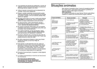 Grasas o aceites calentados excesivamente pueden
inflamarse fácilmente. Por ello la preparación de comidas
con grasas o aceites, como por ejemplo patatas fritas,
deben ser vigiladas.
No echar nunca agua si la grasa o aceite está ardiendo
¡PELIGRO! de quemaduras, cubra el recipiente para
sofocar el fuego y desconecte la zona de cocción.
En caso de avería, corte la alimentación de gas y
electricidad del aparato. Para su reparación llame a
nuestro servicio de asistencia técnica.
No coloque recipientes deformados que se muestren
inestables sobre placas y quemadores, para evitar que
se puedan volcar accidentalmente.
Si un grifo se agarrota, no hay que forzarlo. Llame
inmediatamente a nuestro servicio técnico oficial,
para que proceda a su reparación o sustitución
Durante la utilización de su encimera de gas evite las
corrientes de aire y derramar líquidos fríos. Puesto que
puede provocar la rotura de cristal.
4
Situações anómalas
33
O que acontece... Causa provável Solução
Nem sempre é necessário avisar o serviço de assistência técnica.
Em muitos casos, você próprio pode resolver o problema. A
seguinte tabela contém alguns conselhos.
Nota importante:
Só o pessoal autorizado do nosso Serviço Técnico pode efetuar
trabalhos no sistema de funcionamento do gás e eléctrico.
- Fusível defeituoso.
- O dijuntor ou um diferencial
da instalação pode ter
desligado.
- Controle o fusível na
caixa geral dos fusíveis
e substitua-o se estiver avariado.
- Verifique na caixa geral
de entrada se saltou o disjuntor
ou um dos diferenciais.
..se o
funcionamento
eléctrico geral
está avariado?
...se a ignição
eléctrica não
funciona?
- Pode haver resíduos de
alimentos ou de limpeza entre
a vela e os queimadores.
- Os queimadores estão
molhados.
- As tampas do queimador
estão mal colocadas.
- O espaço entre a vela e os
queimadores deve ser limpo com
muito cuidado
- Seque cuidadosamente as tampas
do queimador e as velas.
- Verifique que as tampas foram bem
colocadas.
...se a chama
dos queimadores
não for uniforme?
- As diversas partes do queima-
dor foram mal colocadas.
- As ranhuras de saída do gás
dos queimadores estão sujas.
- Coloque as várias
peças diferentes na
ordem correta.
- Limpe as ranhuras
de saída do gás dos queimadores.
...se o fluxo de gás não
parece normal,
ou não sair gás?
- A passagem de gás está
fechada por causa de
torneiras intermédias.
- Se o gás for proveniente
de uma bilha, é possível
que esta esteja vazia.
- Abra as eventuais
torneiras intermédias.
- Substitua a bilha
por outra cheia.
...se houver cheiro a
gás no recinto da
cozinha?
- Alguma torneira está aberta.
- Possível fuga no acoplamento
à bilha.
- Proceda à sua
verificação.
- Certifique que o
acoplamento está
em boas condições.
... se não funcionam as
seguranças
dos diferentes queimadores?
- Não se manteve o comando
suficientemente pressionado.
- As ranhuras de saída do gás
dos queimadores estão sujas.
- Depois do queimador estar
aceso, mantenha o
comando pressionado
durante alguns segundos mais.
- Limpe as ranhuras de
saída do gás dos queimadores.
Los gráficos representados en este libro de instrucciones
son orientativos.
EN CASO DE NO OBSERVARSE
LAS ADVERTENCIAS DE SEGURIDAD
ANTERIORES, EL FABRICANTE DECLINA
TODA RESPONSABILIDAD.
No utilice máquinas de limpieza a vapor para limpiar
electrocución.
la placa de cocción, ya que hay riesgo de
sensoriales o mentales estén reducidas, o carezcan
de experiencia o conocimiento, salvo si han tenido
Este aparato no está destinado para ser usado por
supervisión o instrucciones relativas al uso del aparato
por una persona responsable de su seguridad.
Durante el funcionamiento, el aparato no debe dejarse
personas (incluidos niños) cuyas capacidades físicas,
sin vigilancia.
Las superficies de aparatos de calefacción y cocción sé
calientan durante el funcionamiento actúe con precaución.
Mantenga siempre alejado a los niños.
Utilice el aparato únicamente para la preparación de
comidas, nunca como calefacción
 