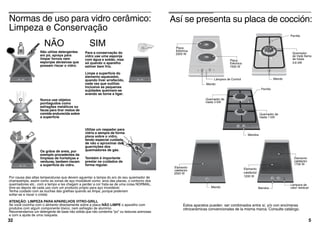 Normas de uso para vidro cerâmico:
Limpeza e Conservação
Por causa das altas temperaturas que devem aguentar a tampa do aro do seu quiemador de
champatripla, assim como as zonas de aço inoxidável como: aros das placas, o contorno dos
queimadores etc.. com a tempo e las chegam a perder a cor frata-se de uma coisa NORMAL,
lime-as depois de cada uso com um producto própio para aço inoxidável.
Tenha cuidado com as buchas das grelhas quando as limpa, porque poderiam
soltar-se e riscar o cristal.
ATENÇÃO: LIMPEZA PARA APARELHOS VITRO-GRILL
Se você cozinha com o alimento directamente sobre a placa NÃO LIMPE o aparelho com
produtos com algum componente tóxico, nem esfregão de aluminio.
Recomendamos um detergente de base não sólida que não contenha “po” ou texturas arenosas
e com a ajuda de uma rasqueta.
NÃO SIM
32
Não utilize detergentes
em pó, sprays para
limpar fornos nem
esponjas abrasivas que
possam riscar o vidro.
Nunca use objetos
pontiagudos como
esfregões metálicos ou
facas para tirar restos de
comida endurecida sobre
a superfície
Os grãos de areia, por
exemplo procedentes da
limpieza de hortaliças e
verduras, tambem riscam
a superfície do vidro.
Para a conservação do
vidro use uma esponja
com água e sobão, mas
só quando o aparelho
estiver bem frio.
Limpe a superficie do
elemento aquecedor,
quando tiver arrefecido,
cada vez que outilize.
Inclusive as pequenas
sujidades queimam-se
avando se torna a ligar.
Utilize um raspador para
vidrio e sempre de forma
plana sobre o vidro,
tendo especial cuidado
de não o aproximar das
guarnições dos
queimadores de gás.
Também é importante
prestar os cuidados de
forma regular.
Así se presenta su placa de cocción:
Estos aparatos pueden ser combinados entre sí, y/o con encimeras
vitrocerámicas convencionales de la misma marca. Consulte catálogo.
5
Placa
Eléctrica
Mando
Elemento
calefactor
Mando
Mandos
Parrilla
Mando
Quemador
Lámpara de Control
Mandos
Elemento
calefactor
Lámpara de
calor residual
2000 W
1500 W
Placa
Eléctrica 3, 6 kW
de triple llama
Parrilla
de hasta
Quemador de
hasta 3 kW
Quemador de
hasta 1 kW
2500 W
1200 W
1700 W
Elemento
calefactor
 
