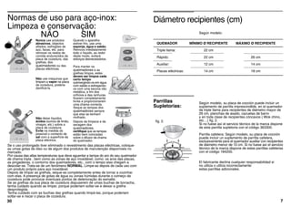 Normas de uso para aço-inox:
Limpeza e conservação:
Se o uso prolongado tiver eliminado o revestimento das placas eléctricas, coloque-
as umas gotas de óleo ou de algum dos produtos de manutenção disponíveis no
mercado.
Por causa das altas temperaturas que deve aguentar a tampa do aro do seu queimador
de chama tripla , bem como as zonas de aço inoxidável, como: os aros das placas,
as pingadeiras, o contorno dos queimadores, etc., com o tempo elas chegam a
descolar-se. Trata-se de um fenômeno NORMAL. Limpe-as depois de cada uso com
um produto próprio para aço inoxidável.
Depois de limpar as grelhas, seque-as completamente antes de tornar a cozinhar
com elas. A presença de gotas de água ou zonas húmidas durante o começo da
cozedura pode provocar eventuais pontos de deterioração do esmalte.
Se as grelhas da sua placa de cozedura dispuserem de umas buchas de borracha,
tenha cuidado quando as limpar, porque poderiam soltar-se e deixar a grelha
desprotegida.
Tenha cuidado com as buchas das grelhas quando limpá-las, porque poderiam
soltar-se e riscar o placa de cozedura.
Nunca use produtos
abrasivos, objectos
afiados, esfregões de
aço, facas, etc. para
remover os restos de
comida endurecidos da
placa de cozedura, das
grelhas, dos
queimadores ou das
placas eléctricas.
Não use máquinas que
limpam a vapor na placa
de cozedura, poderia
danificá-la.
Não deixe líquidos
ácidos (sumos de limão,
vinagre, etc.) sobre a
placa de cozedura.
Evite na medida do
possível o contacto de
sal com a superfície da
placa eléctrica.
Quando o aparelho
estiver frio, use uma
esponja, água e sabão.
Remova imediatamente
todo o líquido, ao redor
deste modo, evitará
esforços desnecessários.
Para manter os
queimadores e as
grelhas limpos, estes
devem ser limpos cada
certo tempo
submergindo-os em água
com sabão e esfregando-
os com uma escova não
metálica, a fim dos
orifícios e das ranhuras
ficarem completamente
livres e proporcionarem
uma chama correcta.
Seque as tampas dos
queimadores sempre
que elas se tenham
molhado.
Depois da limpeza e da
secagem dos
queimadores,
certifique que as tampas
estão bem colocadas
sobre o difusor da chama
do queimador.
NÃO SIM
30
Diámetro recipientes (cm)
Según modelo:
QUEMADOR MÍNIMO Ø RECIPIENTE MÁXIMO Ø RECIPIENTE
Triple llama: 22 cm
Rápido: 22 cm 26 cm
Auxiliar: 12 cm 14 cm
Placas eléctricas: 14 cm 18 cm
Según modelo, su placa de cocción puede incluir un
suplemento de parrilla imprescindible, en el quemador
de triple llama para recipientes de diámetro mayor de
26 cm, planchas de asado, cazuelas de barro
y en toda clase de recipientes cóncavos ( Wok chino,
etc…) fig. 2.
Si no fuese así el servicio técnico de la marca dispone
de esta parrilla supletoria con el código 363300.
Parrilla cafetera: Según modelo, su placa de cocción
puede incluir un suplemento de parrilla cafetera,
exclusivamente para el quemador auxiliar con recipientes
de diámetro menor de 10 cm. Si no fuese así el servicio
técnico de la marca dispone de estas parrillas cafeteras
con el código 184200.
El fabricante declina cualquier responsabilidad si
no utiliza o utiliza incorrectamente
estas parrillas adicionales.
Parrillas
Supletorias:
7
fig. 2.
 