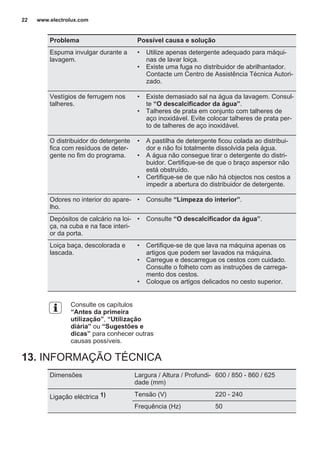 Problema Possível causa e solução
Espuma invulgar durante a
lavagem.
• Utilize apenas detergente adequado para máqui‐
nas de lavar loiça.
• Existe uma fuga no distribuidor de abrilhantador.
Contacte um Centro de Assistência Técnica Autori‐
zado.
Vestígios de ferrugem nos
talheres.
• Existe demasiado sal na água da lavagem. Consul‐
te “O descalcificador da água”.
• Talheres de prata em conjunto com talheres de
aço inoxidável. Evite colocar talheres de prata per‐
to de talheres de aço inoxidável.
O distribuidor do detergente
fica com resíduos de deter‐
gente no fim do programa.
• A pastilha de detergente ficou colada ao distribui‐
dor e não foi totalmente dissolvida pela água.
• A água não consegue tirar o detergente do distri‐
buidor. Certifique-se de que o braço aspersor não
está obstruído.
• Certifique-se de que não há objectos nos cestos a
impedir a abertura do distribuidor de detergente.
Odores no interior do apare‐
lho.
• Consulte “Limpeza do interior”.
Depósitos de calcário na loi‐
ça, na cuba e na face interi‐
or da porta.
• Consulte “O descalcificador da água”.
Loiça baça, descolorada e
lascada.
• Certifique-se de que lava na máquina apenas os
artigos que podem ser lavados na máquina.
• Carregue e descarregue os cestos com cuidado.
Consulte o folheto com as instruções de carrega‐
mento dos cestos.
• Coloque os artigos delicados no cesto superior.
Consulte os capítulos
“Antes da primeira
utilização”, “Utilização
diária” ou “Sugestões e
dicas” para conhecer outras
causas possíveis.
13. INFORMAÇÃO TÉCNICA
Dimensões Largura / Altura / Profundi‐
dade (mm)
600 / 850 - 860 / 625
Ligação eléctrica 1) Tensão (V) 220 - 240
Frequência (Hz) 50
www.electrolux.com22
 