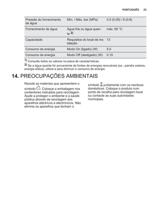 Pressão do fornecimento
de água
Mín. / Máx. bar (MPa) 0.5 (0.05) / 8 (0.8)
Fornecimento de água Água fria ou água quen‐
te 2)
máx. 60 °C
Capacidade Requisitos do local de ins‐
talação
13
Consumo de energia Modo On (ligado) (W) 5.0
Consumo de energia Modo Off (desligado) (W) 0.10
1) Consulte todos os valores na placa de características.
2) Se a água quente for proveniente de fontes de energias renováveis (ex.: painéis solares,
energia eólica), utilize-a para diminuir o consumo de energia.
14. PREOCUPAÇÕES AMBIENTAIS
Recicle os materiais que apresentem o
símbolo . Coloque a embalagem nos
contentores indicados para reciclagem.
Ajude a proteger o ambiente e a saúde
pública através da reciclagem dos
aparelhos eléctricos e electrónicos. Não
elimine os aparelhos que tenham o
símbolo juntamente com os resíduos
domésticos. Coloque o produto num
ponto de recolha para reciclagem local
ou contacte as suas autoridades
municipais.
PORTUGUÊS 23
 