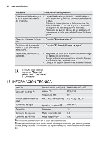 Problema Causa y soluciones posibles
Quedan restos de detergen‐
te en el dosificador al final
del programa.
• La pastilla de detergente se ha quedado pegada
en el dosificador y no se ha disuelto totalmente en
el agua.
• El agua no puede disolver el detergente que hay
en el dosificador. Compruebe que el brazo asper‐
sor superior no esté bloqueado o atascado.
• Asegúrese de que los objetos de los cestos no im‐
piden que se abra la tapa del dosificador de deter‐
gente.
Olores en el interior del apa‐
rato.
• Consulte "Limpieza interna".
Depósitos calcáreos en la
vajilla, la cuba y el interior
de la puerta.
• Consulte "El descalcificador de agua".
Vajilla mate, descolorida o
agrietada.
• Asegúrese de lavar en el aparato únicamente obje‐
tos aptos para lavavajillas.
• Cargue y descargue con cuidado el cesto. Consul‐
te el folleto sobre carga del cesto.
• Coloque los objetos delicados en el cesto superior.
Consulte otras posibles
causas en "Antes del
primer uso", "Uso diario"
o "Consejos".
13. INFORMACIÓN TÉCNICA
Medidas Ancho / alto / fondo (mm) 600 / 850 - 860 / 625
Conexión eléctrica 1) Voltaje (V) 220 - 240
Frecuencia (Hz) 50
Presión del suministro de
agua
Mín. / máx. bares (MPa) 0.5 (0.05) / 8 (0.8)
Suministro de agua Agua fría o caliente 2) máx. 60 °C
Capacidad Cubiertos 13
Consumo de potencia Modo encendido (W) 5.0
Consumo de potencia Modo apagado (W) 0.10
1) Consulte los demás valores en la placa de características.
2) Si el agua caliente procede de una fuente de energía alternativa (por ejemplo, paneles
solares, energía eólica), utilice la toma de agua caliente para reducir el consumo de ener‐
gía.
www.electrolux.com44
 