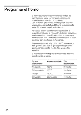 Programar el horno
              El horno se programa seleccionando un tipo de
              calentamiento y una temperatura o escalón de
              potencia con el selector de funciones.
              Con el mando giratorio se puede ajustar, además,
              una duración para el plato. El horno se desconecta
              automáticamente pasado este tiempo.
              Para cada tipo de calentamiento aparece en el
              segundo renglón de la indicación de textos completos
              una temperatura o escalón de potencia como valor
              recomendado. Los valores recomendados se pueden
              modificar con el selector de funciones.
              Se puede ajustar 40 ºC y 100 250 ºC en intervalos
              de 5 grados; para asar al grill se puede ajustar las
              graduaciones potente, medio, flojo y superficie
              reducida.
              El valor recomendado para la duración se modifica
              con el mando giratorio.

              Tipos de              Valor recomendado   Valor
              calentamiento                             recomendado
              Aire caliente         160 ºC              20 minutos
              Grill aire caliente   160 ºC              20 minutos
              Turbogrill            160 ºC              20 minutos
              Grill variable        potente, doble      10 minutos




106
 