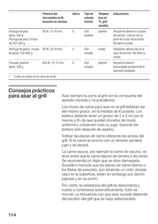 Potencia del           Altura   Tipo de    Tempera     Indicaciones
                             microondas en W,                calenta    tura en
                             duración en minutos             miento     ºC, grill
                                                                        variable
Pechuga de pato              90 W, 15 20 min.       0        Grill      potente     Recipiente abierto en la base
aprox. 500 g                                                 variable               de cocción. Colocar con la
Pechuga de pato 2 trozos                                                            parte de la piel hacia arriba.
de 250 300 g                                                                        No darle la vuelta.
Pechuga de ganso, muslos     90 W, 30 40 min.       0        Grill      medio       Recipiente abierto alto en la
de ganso 700 900 g                                           variable               base de cocción. No darle la
                                                                                    vuelta.
Pescado, gratinar            600 W, 10 15 min.      0        Grill      potente     Recipiente abierto.
aprox. 500 g                                                 variable               Descongelar previamente el
                                                                                    pescado congelado
*   Cortar la corteza en la carne de cerdo.



Consejos prácticos
para asar al grill                            Asar siempre la carne al grill con la compuerta del
                                              aparato cerrada y no precalentar.
                                              Los trozos de carne para asar en el grill deberán ser
                                              del mismo grosor, en la medida de lo posible. Los
                                              bistecs deberán tener un grosor de 2 a 3 cm por lo
                                              menos a fin de que queden dorados de modo
                                              uniforme y conserven todo su jugo. Sazonar los
                                              bistecs sólo después de asarlos.
                                              Voltear las piezas de carne utilizando las pinzas del
                                              grill. Si la carne se pincha con un tenedor perderá
                                              jugo y se secará.
                                              La carne oscura, por ejemplo la carne de vacuno, se
                                              dora antes que la carne blanca de ternera o de cerdo.
                                              Se recomienda no dejar que se dore demasiado.
                                              Sucede a menudo que las piezas de carne blanca o
                                              los filetes de pescado, aún teniendo un color dorado
                                              claro en la superficie, están sin embargo por dentro
                                              jugosas y en su punto.
                                              Por cierto: la resistencia del grill se desconecta y
                                              vuelve a conectarse automáticamente. Esto es
                                              normal. La frecuencia con que esto sucede depende
                                              del escalón del grill que se haya seleccionado.



114
 