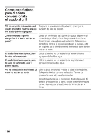 Consejos prácticos
para el asado
convencional y
el asado al grill
Vd. no encuentra referencias en el     Programe el peso inferior más próximo y prolongue la
cuadro orientativo relativas al peso   duración del ciclo de cocción.
del asado que desea preparar.
¿De qué manera se puede                Utilizar un termómetro para carnes (se puede adquirir en el
comprobar si el asado está en su       comercio especializado) hacer la «prueba de la cuchara».
punto?                                 Presionar con una cuchara contra el asado. Si la carne es
                                       consistente frente a la presión ejercida con la cuchara, está
                                       en su punto, de lo contrario deberá permanecer algún tiempo
                                       más en el horno.
El asado tiene buen aspecto, pero      Utilice la próxima vez un recipiente de menor tamaño o
la salsa se ha quemado.                agregue más líquido o agua.
El asado tiene buen aspecto, pero      Utilice la próxima vez un recipiente de mayor tamaño o
la salsa no ha tomado color y          agregue menos líquido o agua.
parece aguada.
Vd. ha conectado el microondas. La Corte la pieza en lonchas. Prepare la salsa en el recipiente.
carne no está en su punto.         Coloque las lonchas de carne en la salsa. Termine de
                                   preparar la carne sólo con el microondas.
                                       Conecte la próxima vez el microondas desde el principio del
                                       ciclo de preparación de la carne. Utilizar un termómetro para
                                       carnes; dejar reposar el asado durante 10 minutos en el
                                       horno.




116
 